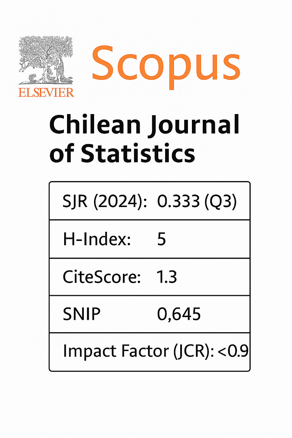 Scopus Metrics