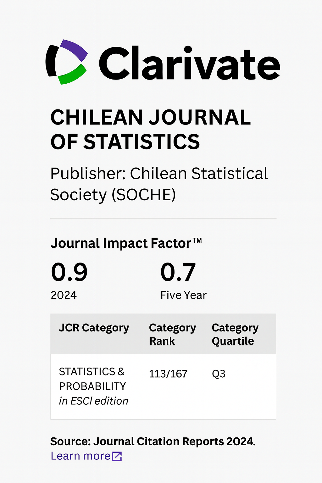 JCR - Journal Citation Reports 2024
